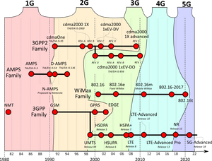 The problem with 4G intercoms