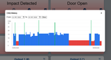 ZX5 and LX5 Secure Cellular RTU